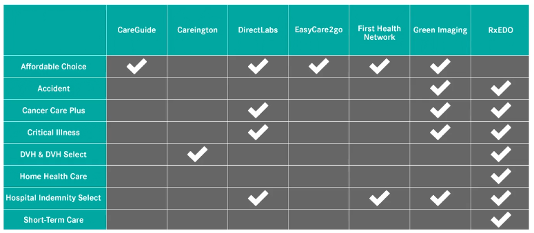 Chart of ManhattanLife's Ancillary Services