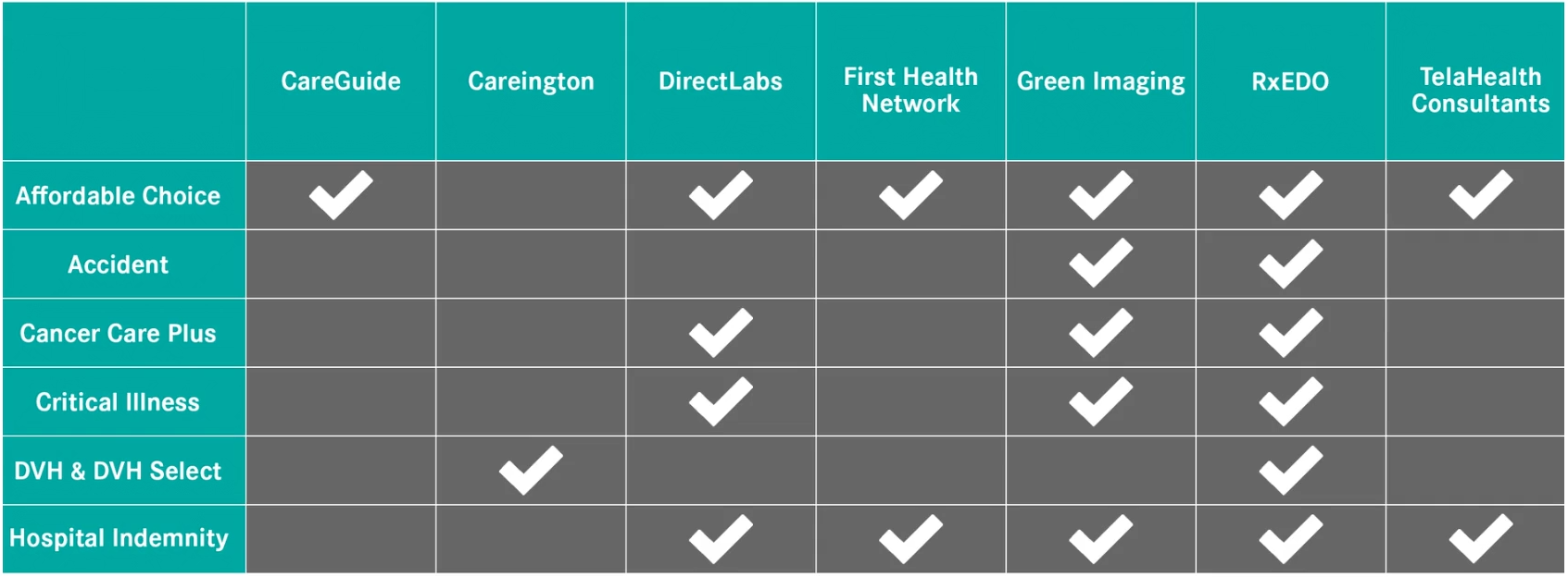 Chart of ManhattanLife's Ancillary Services