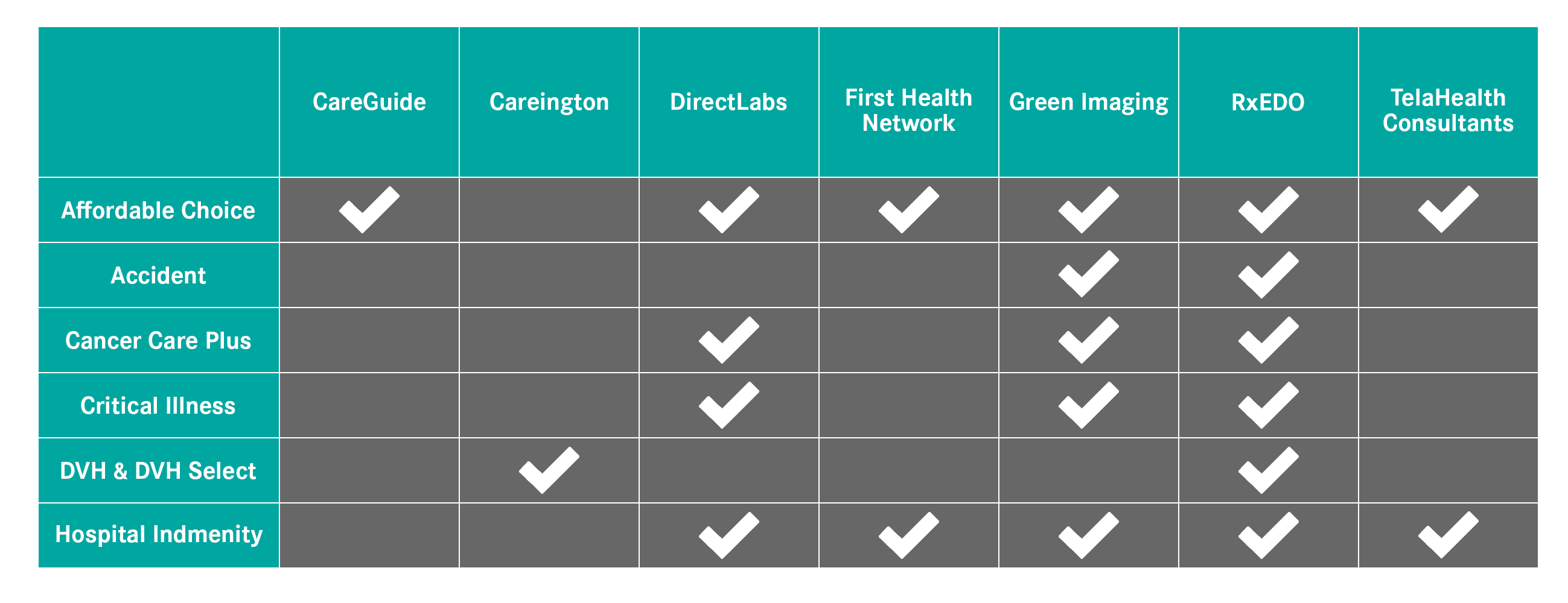 Chart of ManhattanLife's Ancillary Services